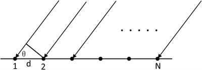 A survey of GNSS interference monitoring technologies